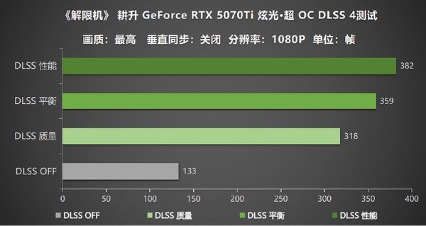 《解限机》评测，耕升RTX 5070 Ti炫光·超OC机甲对决