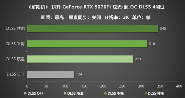 《解限机》评测，耕升RTX 5070 Ti炫光·超OC机甲对决