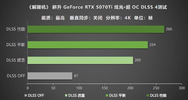 《解限机》评测，耕升RTX 5070 Ti炫光·超OC机甲对决