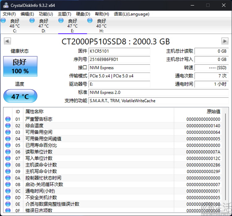 英睿达P510评测：PCIe 5.0时代的主流亲民之选
