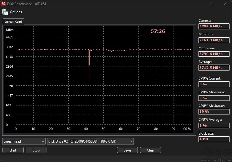 英睿达P510评测：PCIe 5.0时代的主流亲民之选