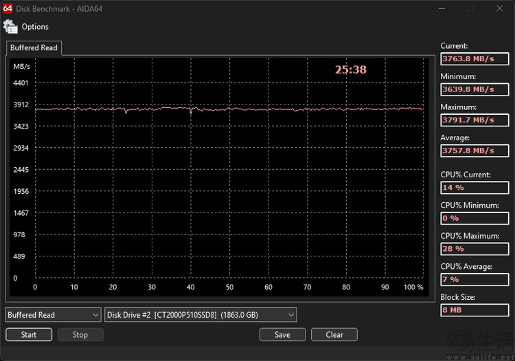 英睿达P510评测：PCIe 5.0时代的主流亲民之选