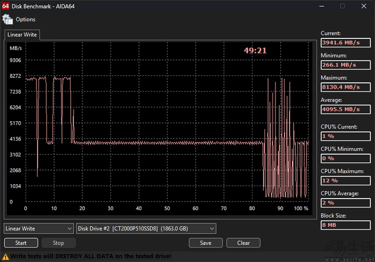 英睿达P510评测：PCIe 5.0时代的主流亲民之选