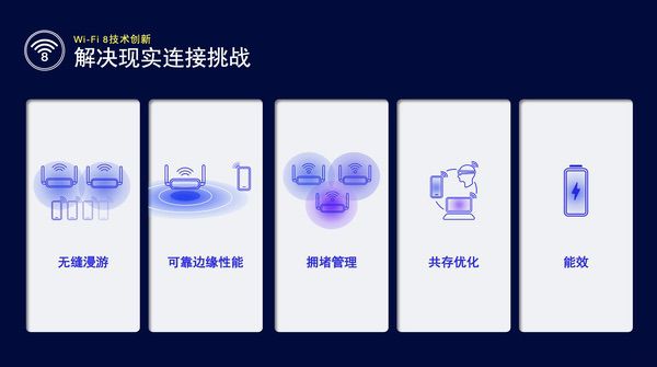 Wi-Fi 8：以超高可靠性推动无线技术演进