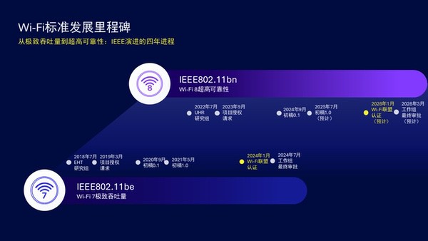 Wi-Fi 8：以超高可靠性推动无线技术演进