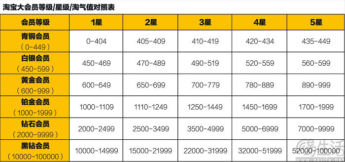 淘天推出大会员体系，打通饿了么、飞猪等消费场景