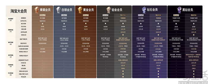 淘天推出大会员体系，打通饿了么、飞猪等消费场景