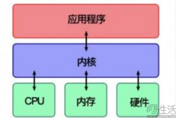主流游戏对Linux爱答不理的问题，要被微软治好了