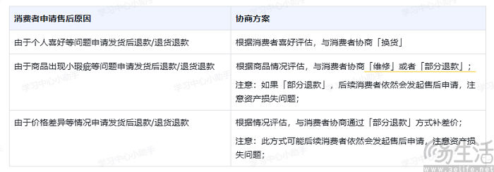为了打破高退货率疑云，抖音电商重点照顾优等生