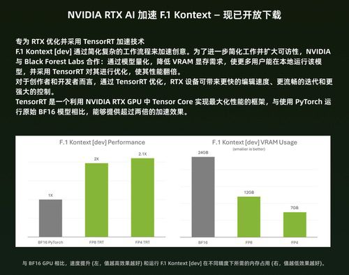 华硕ProArt携手NVIDIA Studio、LiblibAI举办AIGC创意大赛