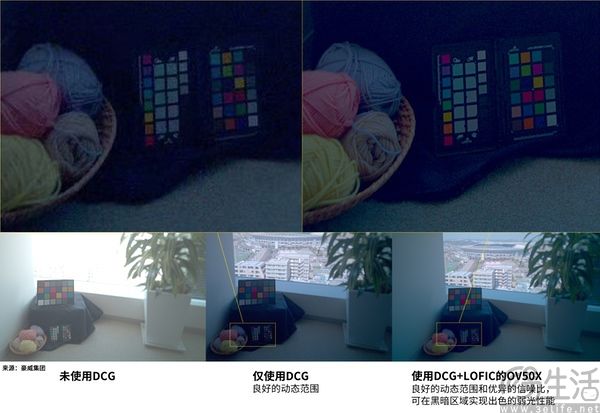 豪威确认OV50X量产，安卓旗舰即将拥有1英寸大底