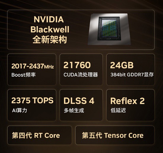 索泰GeForce RTX 5090 D v2 系列显卡正式发布