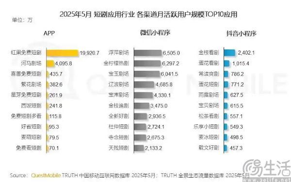 在精品化浪潮下，抖音要打造短剧版阅文