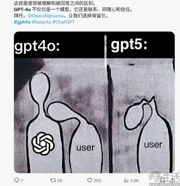 网友高呼“还我GPT-4o”，千穿万穿马屁不穿是真的