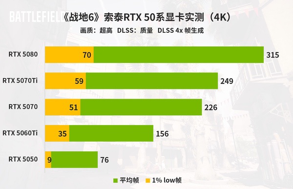 《战地6》值得预购吗？先来看看游戏优化和畅玩配置