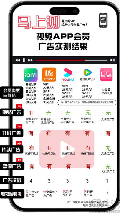 爱优腾芒想说服会员看广告，可用户又做错了什么