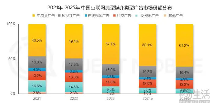 爱优腾芒想说服会员看广告，可用户又做错了什么