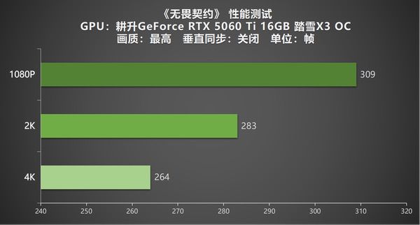 《无畏契约》虚幻引擎5体验，耕升RTX 5060 Ti踏雪X3 OC畅享高帧电竞