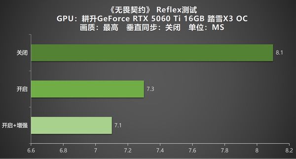 《无畏契约》虚幻引擎5体验，耕升RTX 5060 Ti踏雪X3 OC畅享高帧电竞