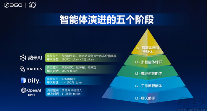 360集团将All In Agent，并力争实现 “三个超级”