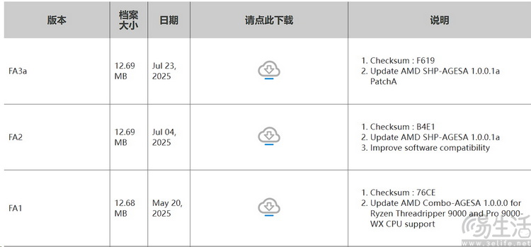 AMD锐龙线程撕裂者9980X评测：重新诠释“发烧级PC”