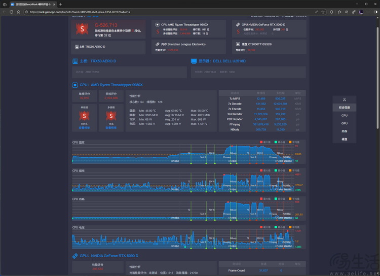 AMD锐龙线程撕裂者9980X评测：重新诠释“发烧级PC”