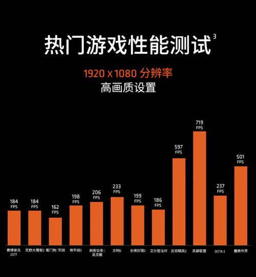 暑期攒机最后时机！AMD锐龙5 9600X京东数码七夕节好价