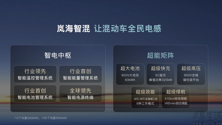 岚图即将港股上市，已然成为新能源车“国家队”先锋
