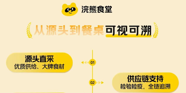 美团“浣熊食堂”或开放加盟，单店投资约150万元