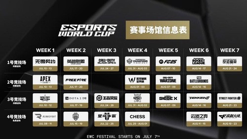 2025电竞世界杯EWC收官，简单盘点几个游戏