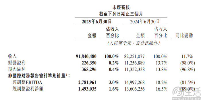 不仅支持退货免运费，美团还要自掏腰包