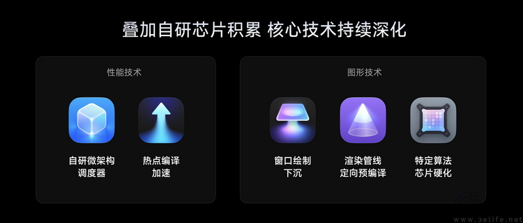 从完善底层性能到“讨好苹果”，小米澎湃OS3解析