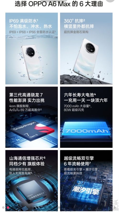 OPPO A6 Max已在快手电商开卖，仅售599元