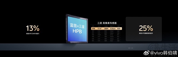 vivo X300系列预热启动，标准版影像配置揭晓