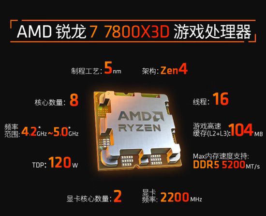 开学季宿舍攒机必备！AMD锐龙7 7800X3D神U推荐