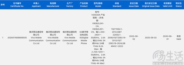 疑似vivo X300 Pro通过认证，将支持卫星通讯