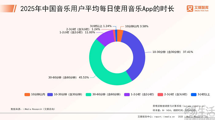 QQ音乐推出低价会员，只花小钱的代价是要看广告