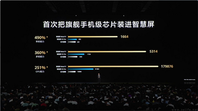 不止三折叠！解析华为Mate XTs发布会细节信息