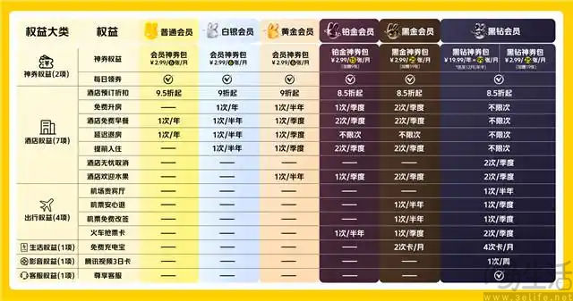 不仅支持退货免运费，美团还要自掏腰包