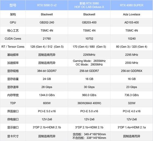 影驰RTX 5080 HOF OC LAB Deluxe-X评测|纯白旗舰，王者归来