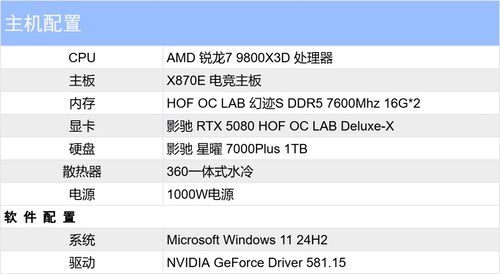 影驰RTX 5080 HOF OC LAB Deluxe-X评测|纯白旗舰，王者归来