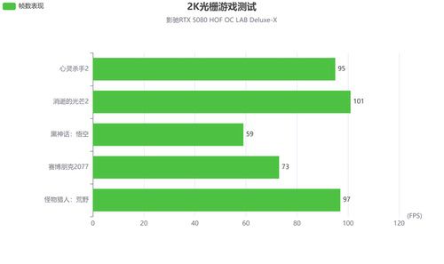 影驰RTX 5080 HOF OC LAB Deluxe-X评测|纯白旗舰，王者归来