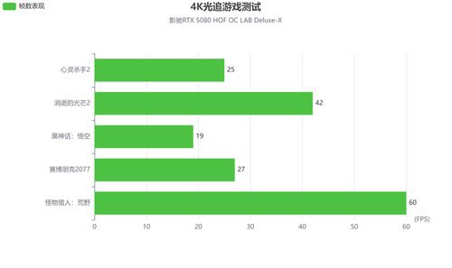 影驰RTX 5080 HOF OC LAB Deluxe-X评测|纯白旗舰，王者归来