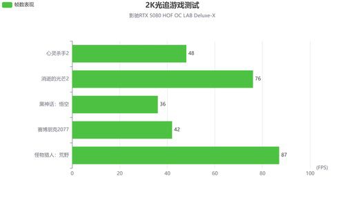影驰RTX 5080 HOF OC LAB Deluxe-X评测|纯白旗舰，王者归来