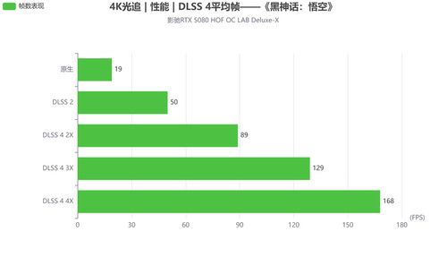 影驰RTX 5080 HOF OC LAB Deluxe-X评测|纯白旗舰，王者归来