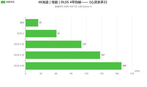 影驰RTX 5080 HOF OC LAB Deluxe-X评测|纯白旗舰，王者归来