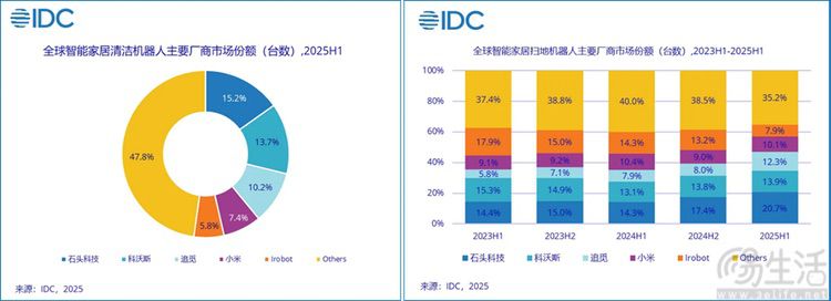 石头科技闪耀 IFA，以全场景创新点燃全球目光