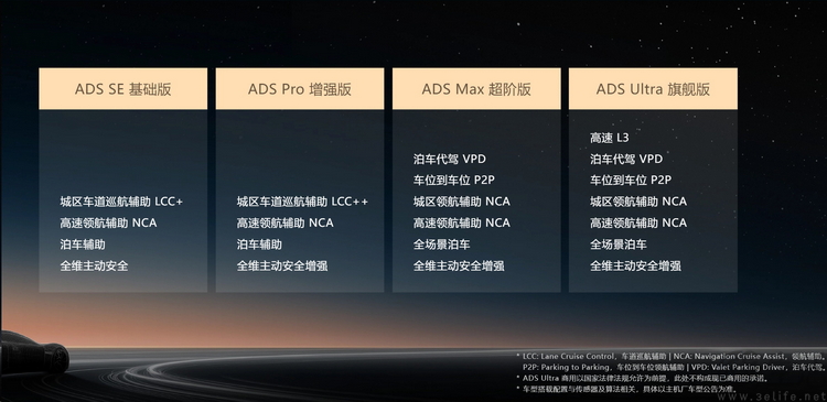 “同级最聪明”的SUV背后，是乾崑智驾的亲民底气