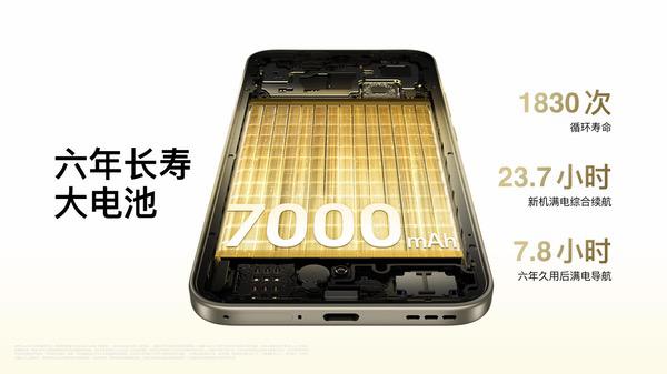 六年久用流畅，新一代耐用战神OPPO A6 Pro正式发布