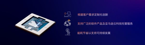 亚马逊云科技在中国区域推出Amazon Graviton4实例